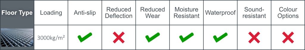 open mesh decking flooring facts graphic