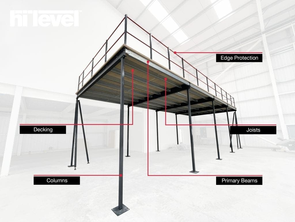 mezzanine floor diagram