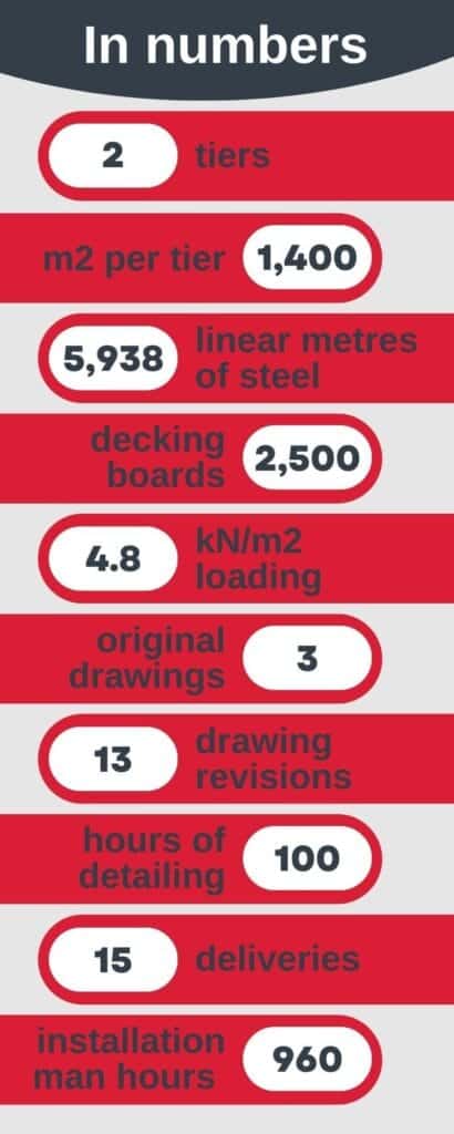 mezzanine floor project graphic