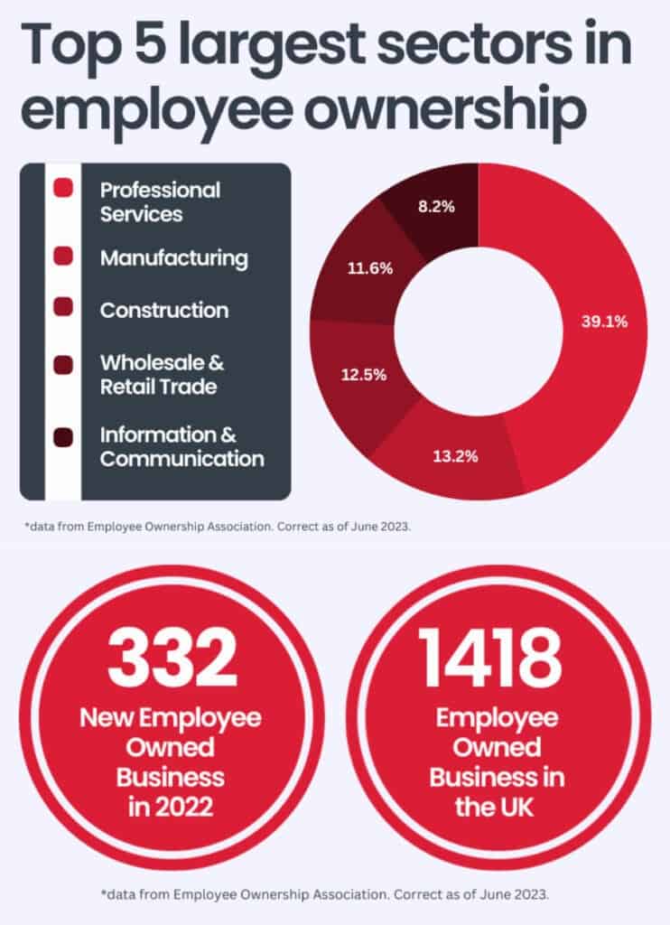employee owned trust graphics