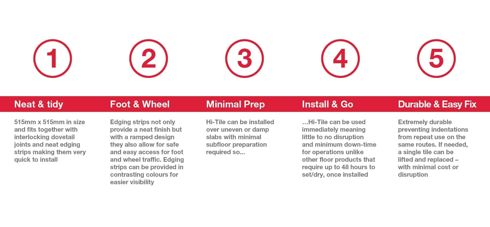Hi-Tile flooring system 5 reasons to use